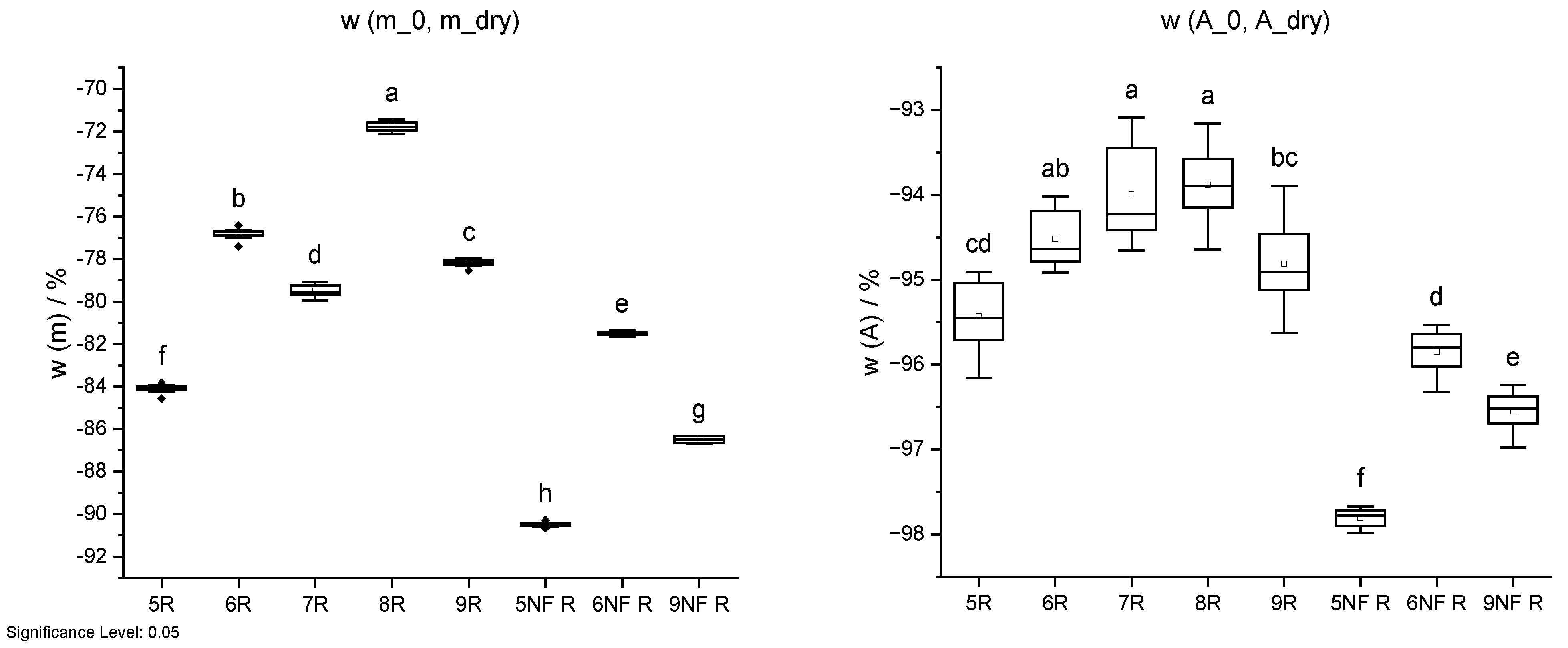 Forests 16 01597 g016b