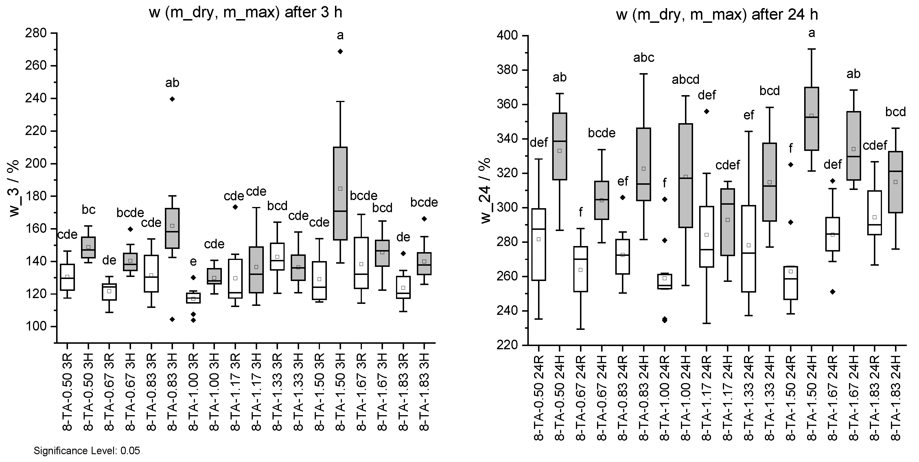 Forests 16 01597 g0a1