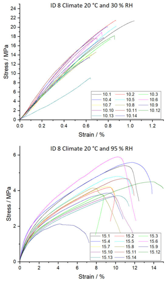 Forests 16 01597 g0a3