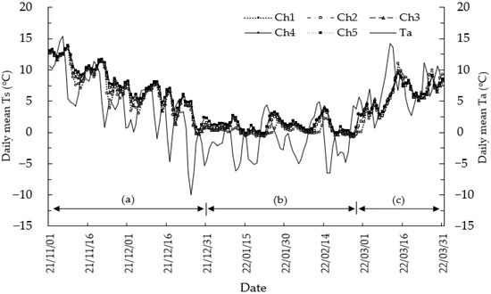 Forests 16 01608 g002