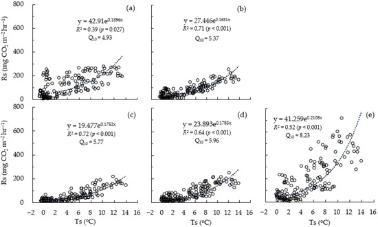 Forests 16 01608 g003
