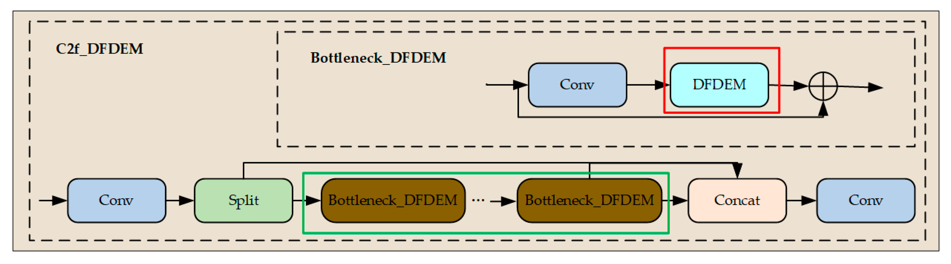 Forests 16 01613 g006