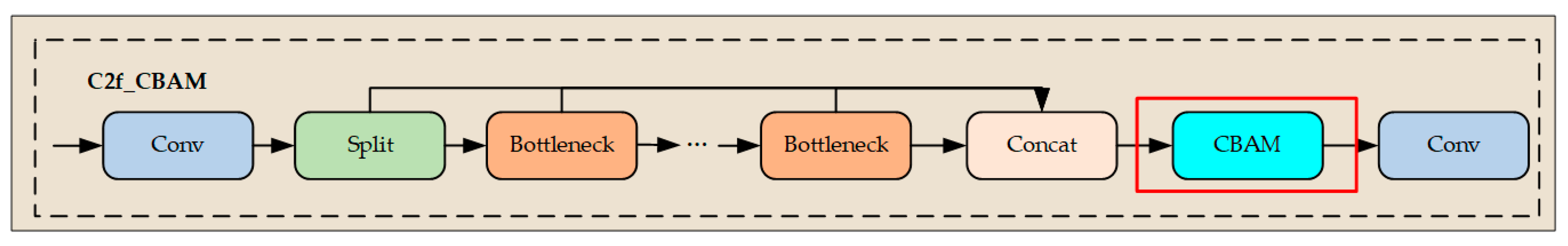 Forests 16 01613 g007