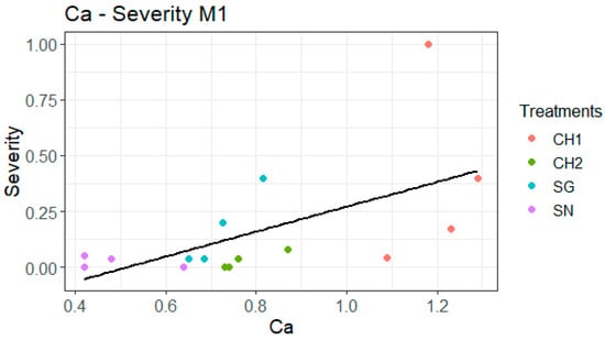 Forests 16 01618 g0a2