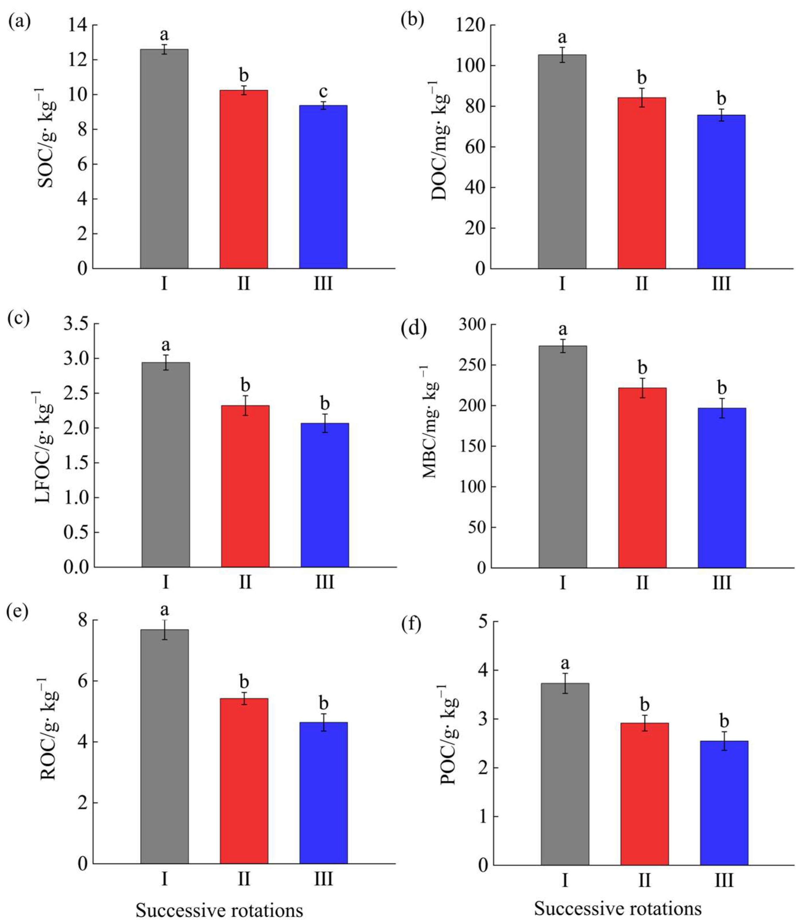 Forests 16 01621 g001