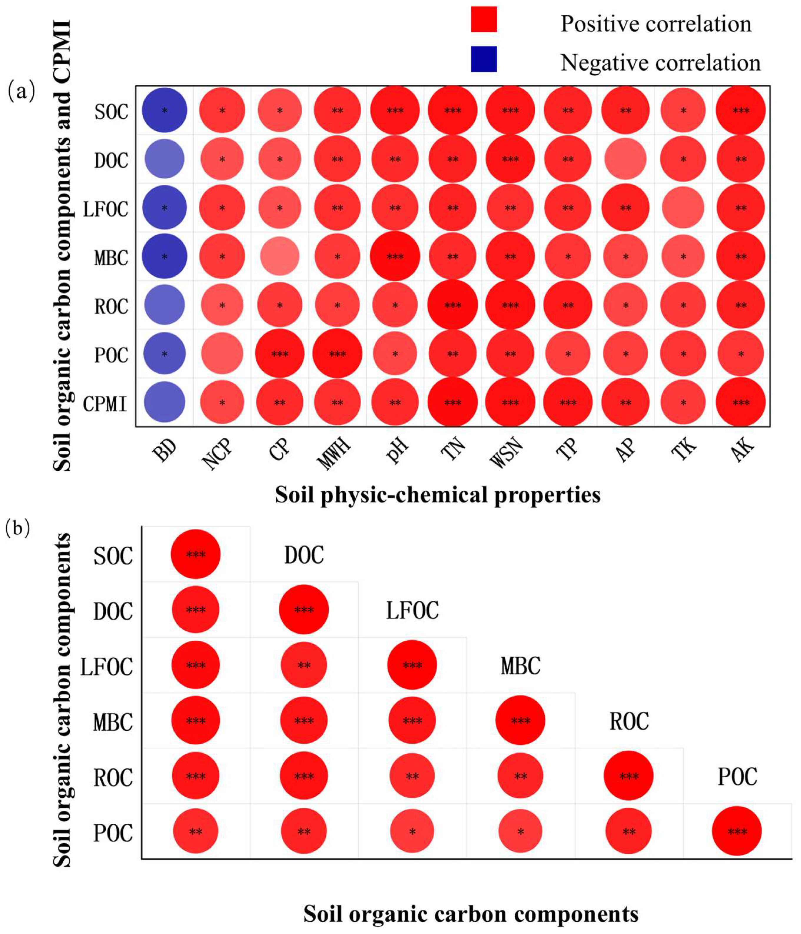 Forests 16 01621 g002