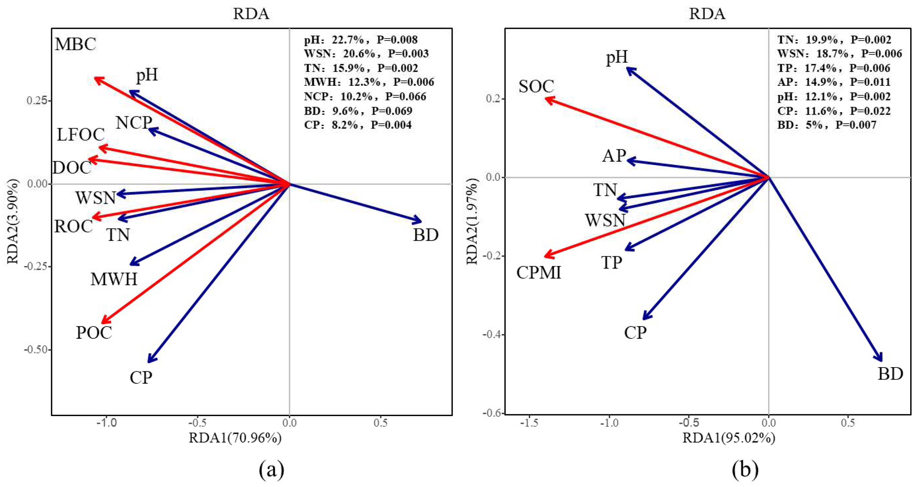Forests 16 01621 g003
