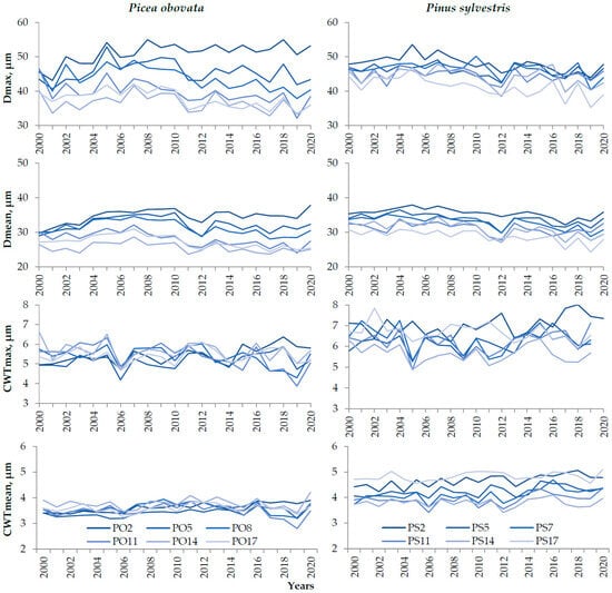Forests 16 01622 g0a2