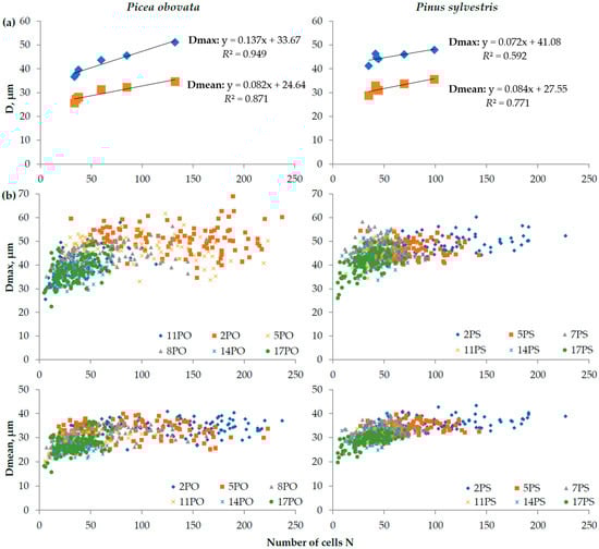 Forests 16 01622 g0a3