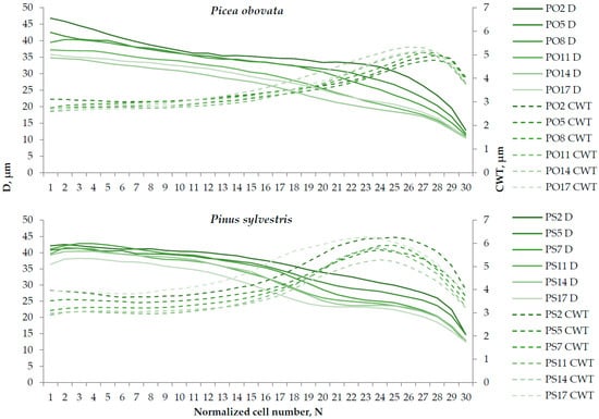 Forests 16 01622 g0a4