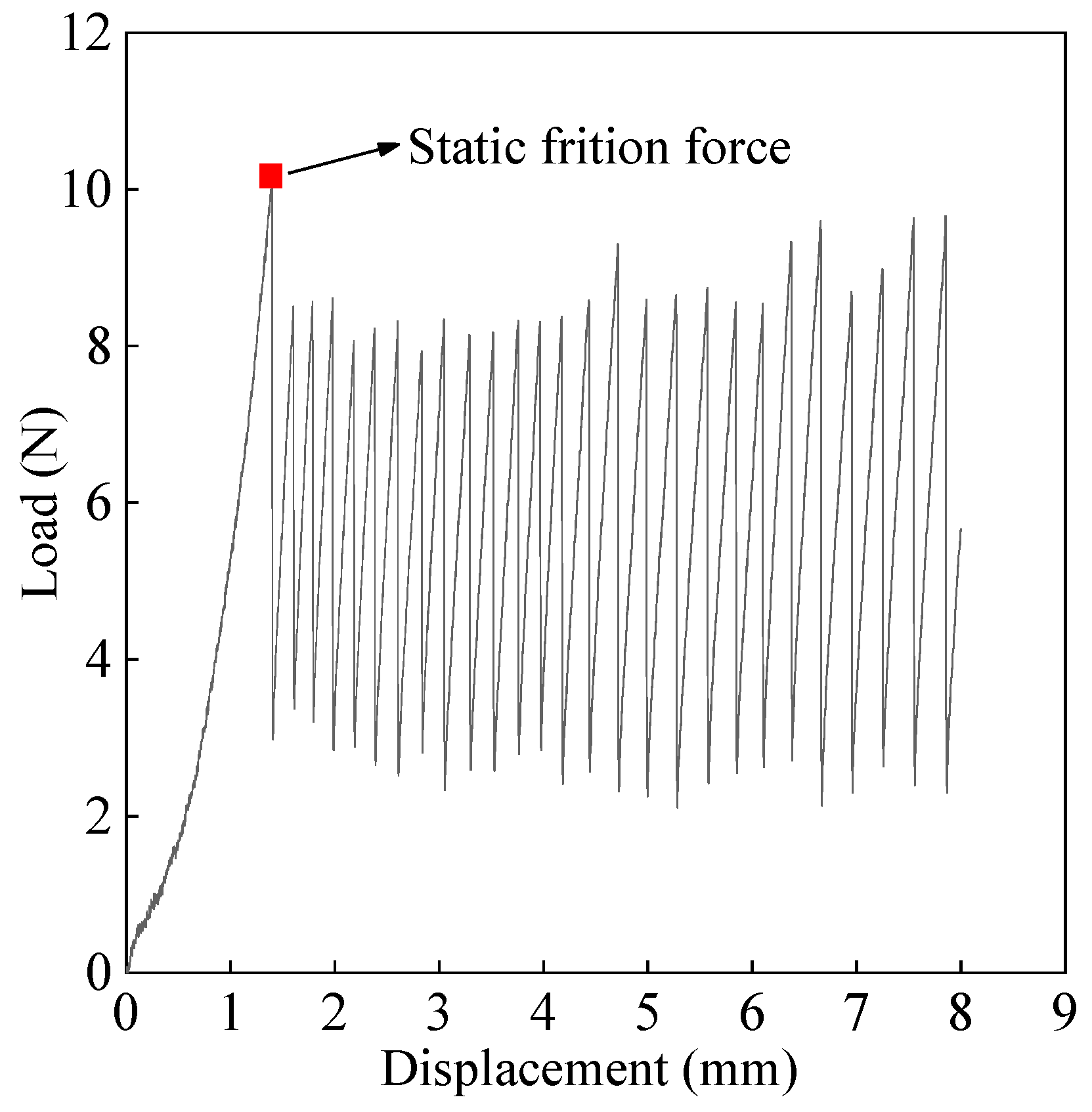 Forests 16 01635 g010 Forests 16 01635 g010