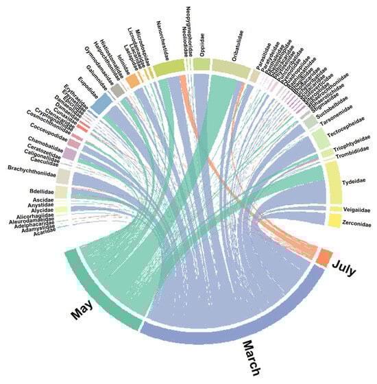 Forests 16 01636 g0a1