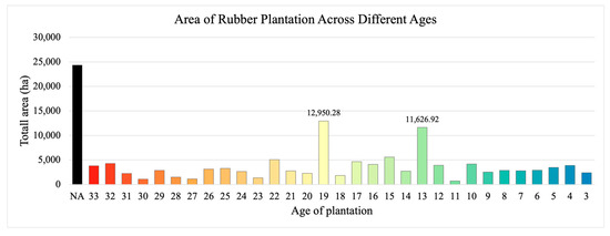 Forests 16 01652 g004
