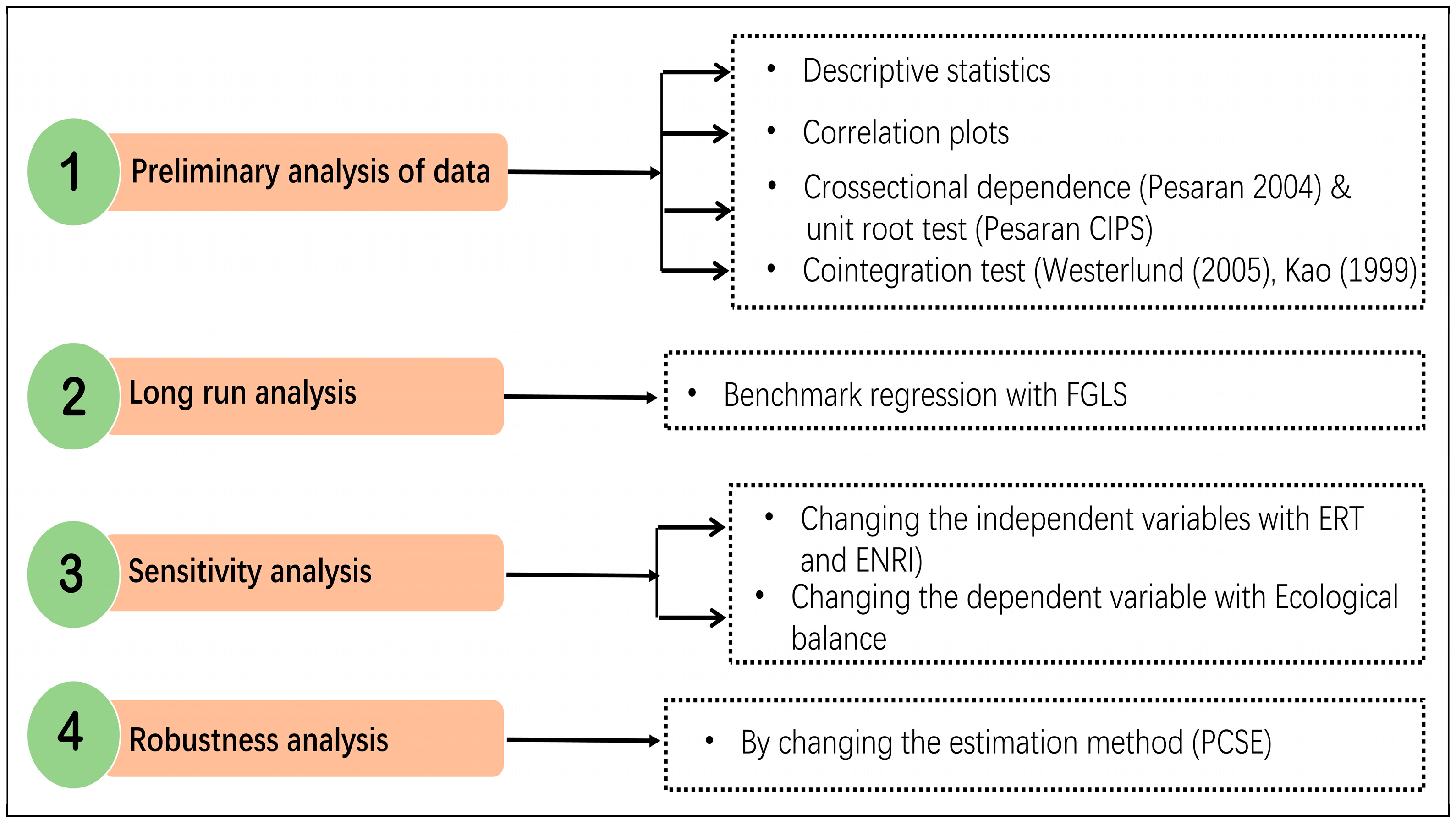 Forests 16 01654 g003