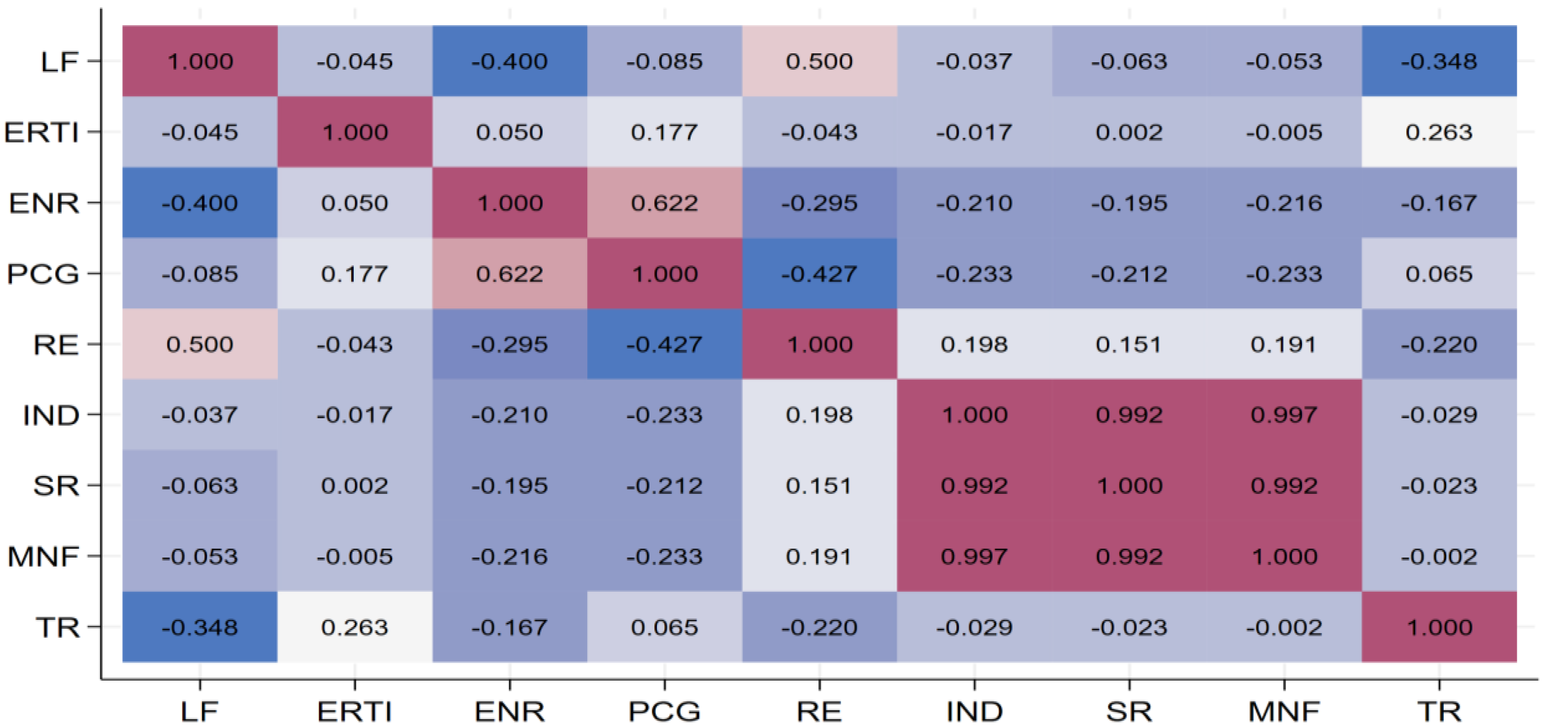 Forests 16 01654 g004