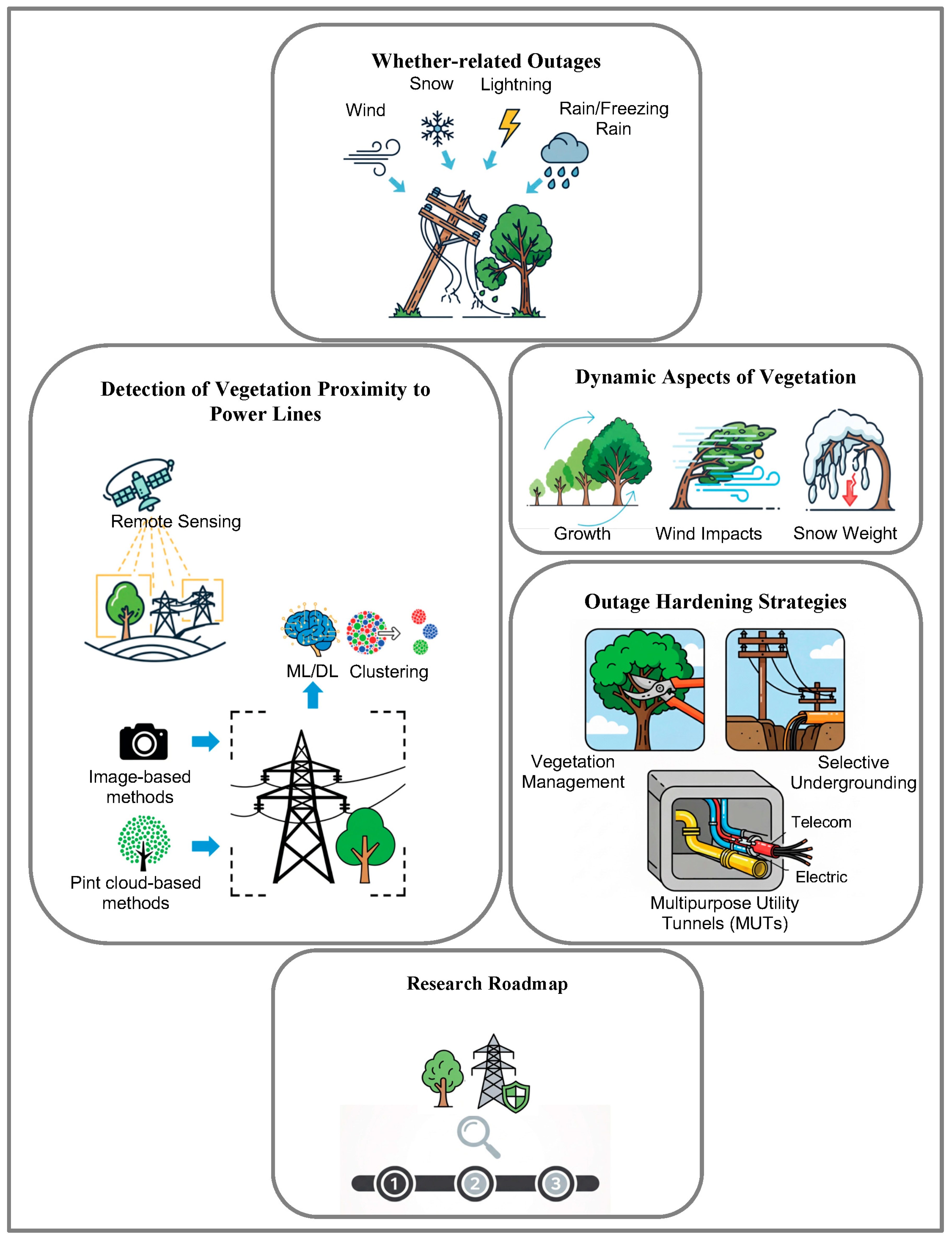 Forests 16 01658 g001