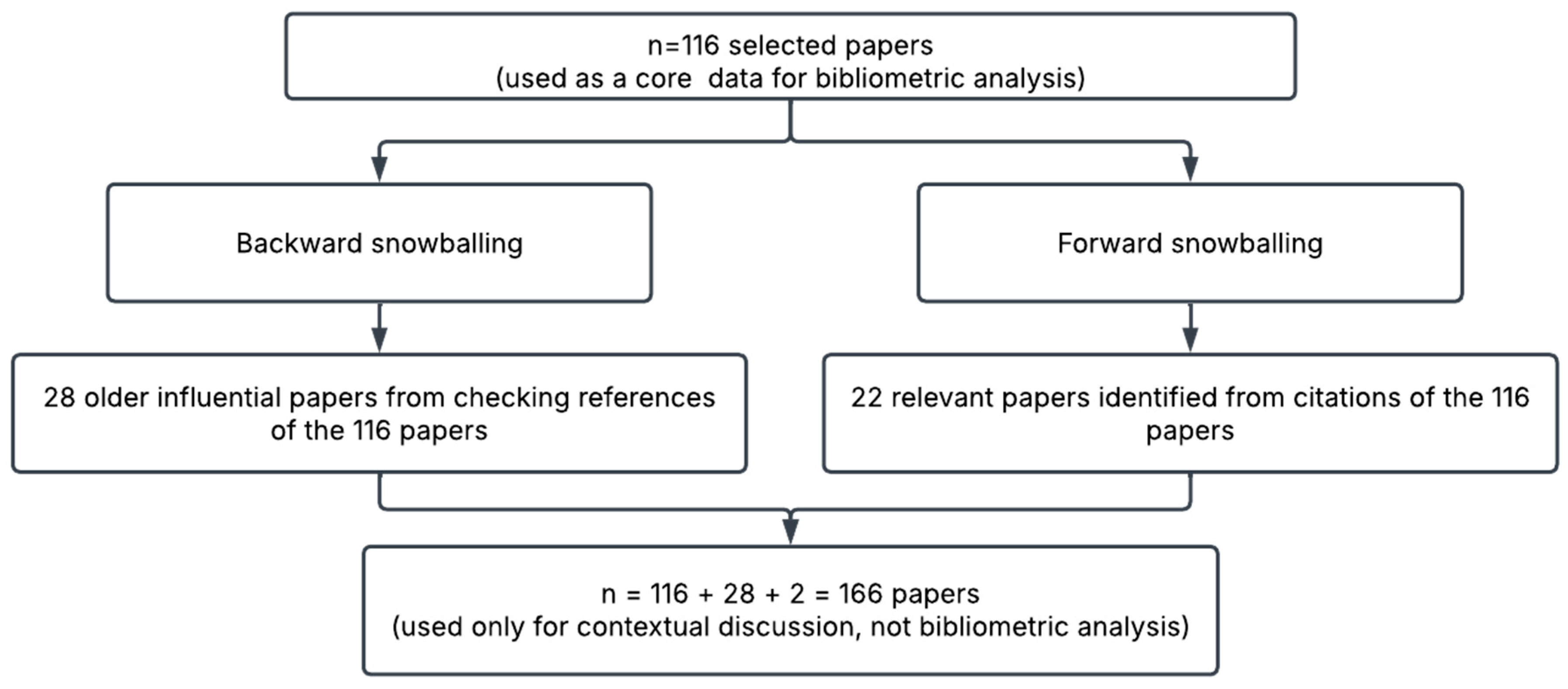 Forests 16 01658 g003