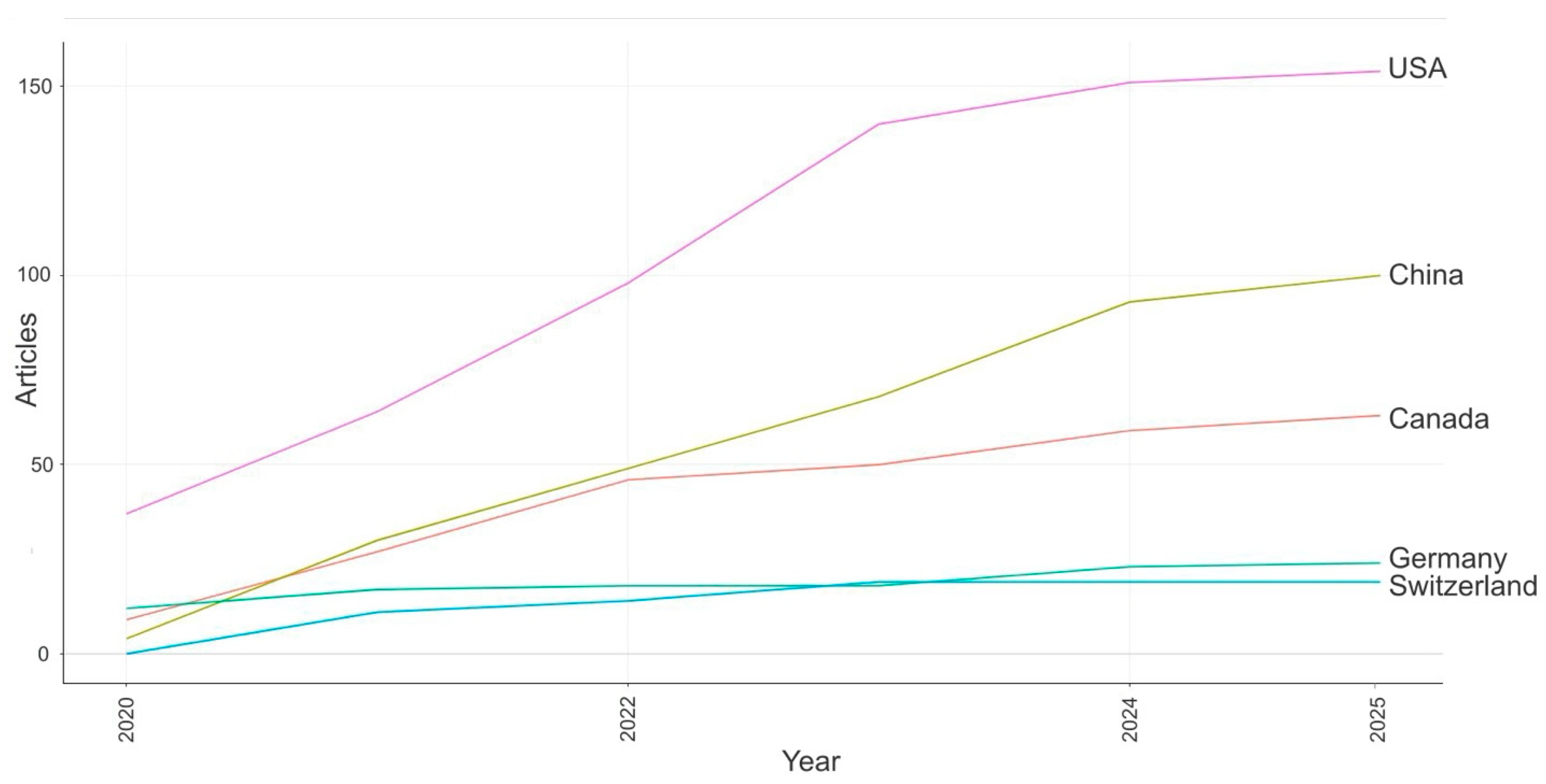 Forests 16 01658 g005