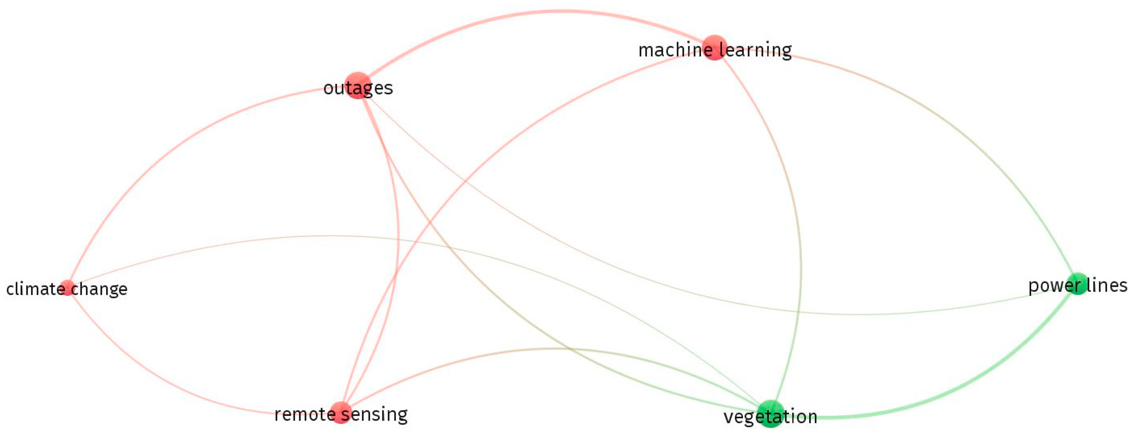 Forests 16 01658 g007