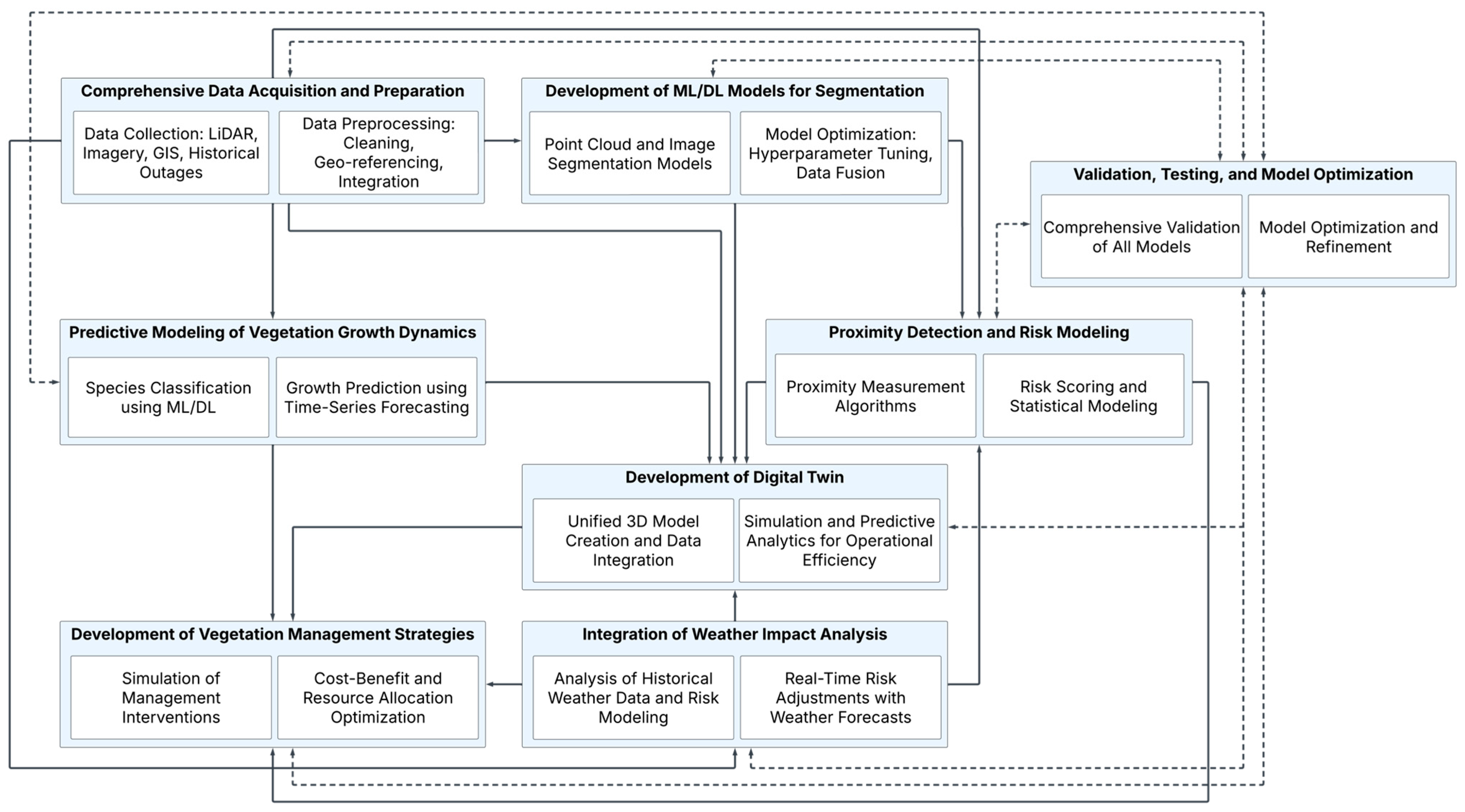 Forests 16 01658 g009
