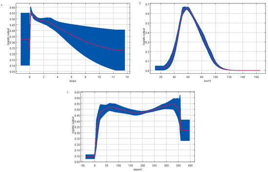 Forests 16 01662 g0a1