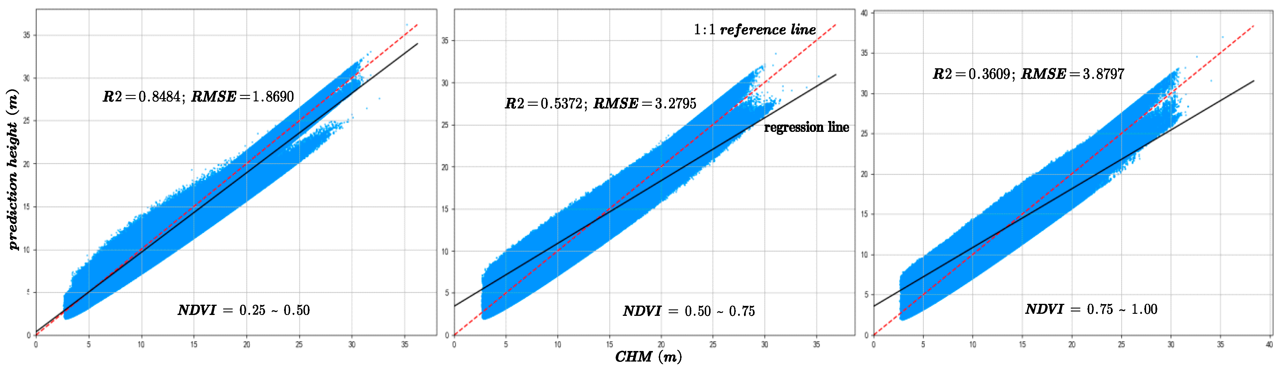 Forests 16 01663 g011