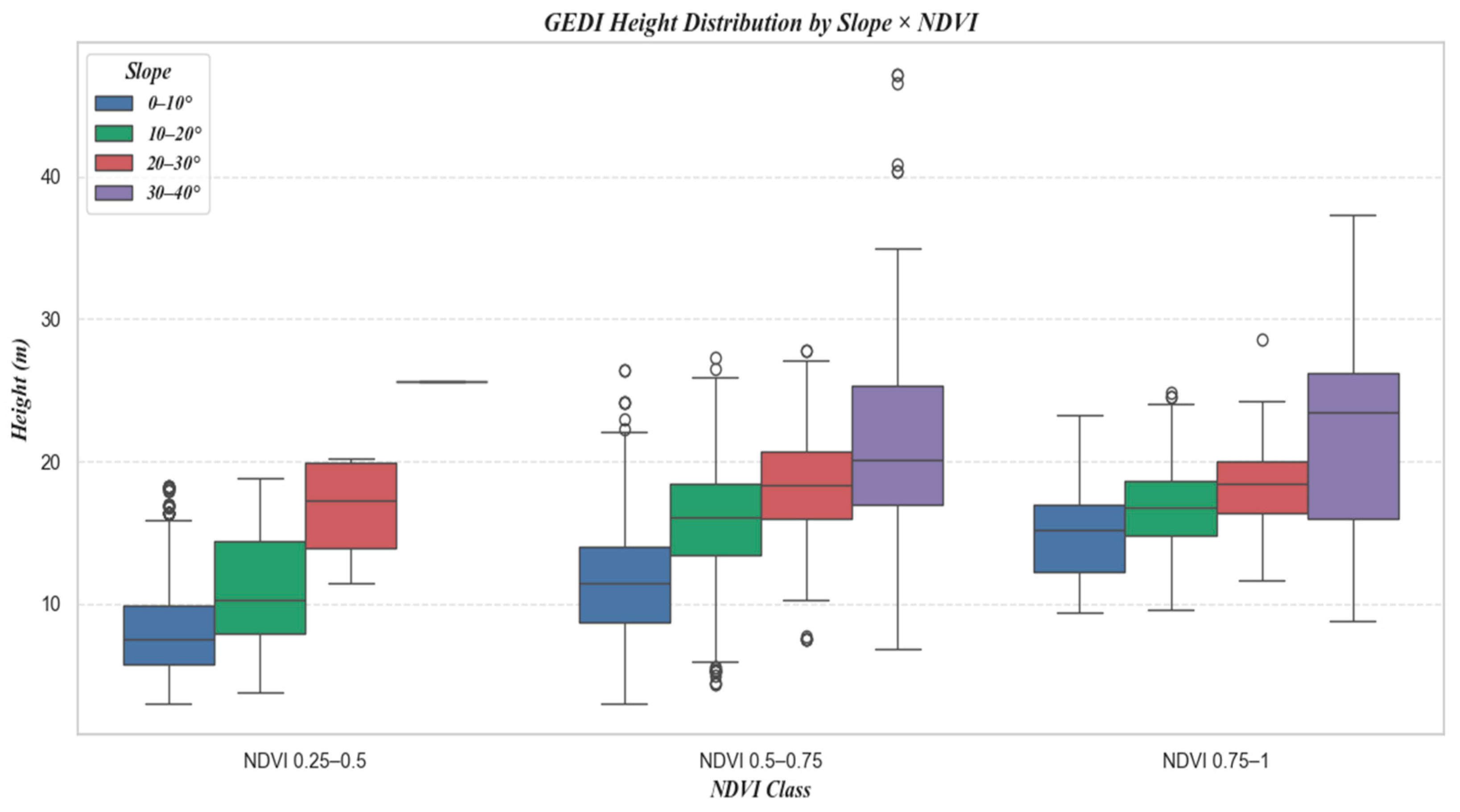 Forests 16 01663 g016