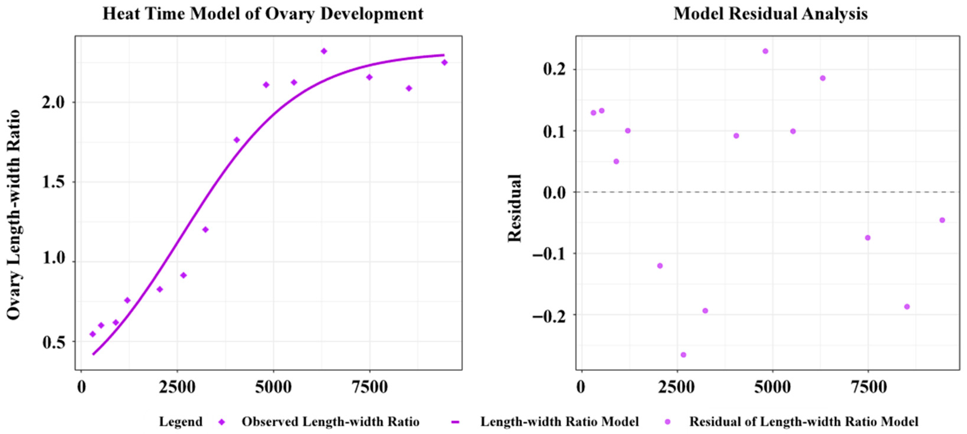 Forests 16 01667 g004