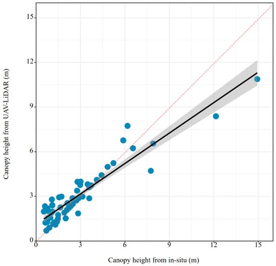 Forests 16 01696 g0a1