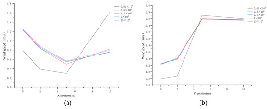 Forests 16 01698 g0a1