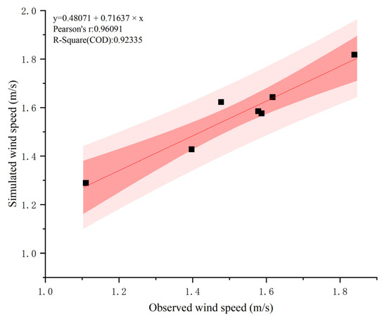 Forests 16 01698 g0a2