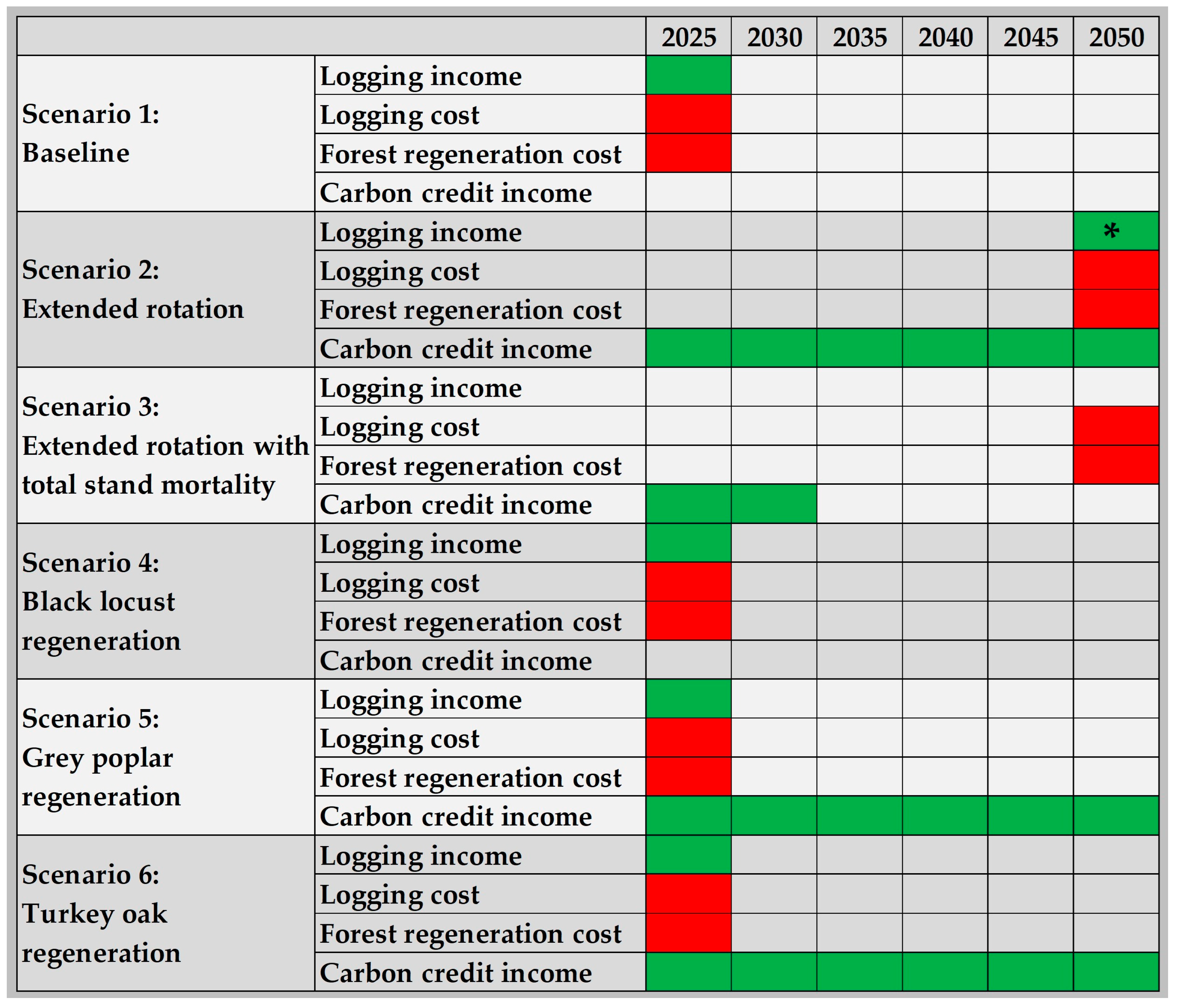 Forests 16 01724 g003