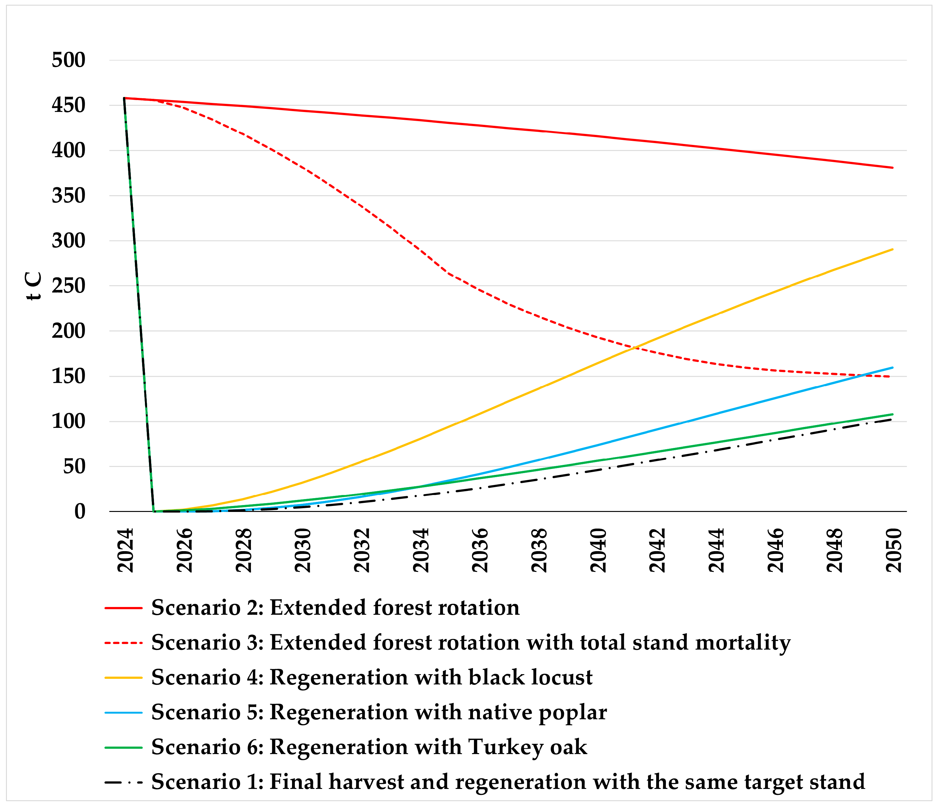 Forests 16 01724 g004