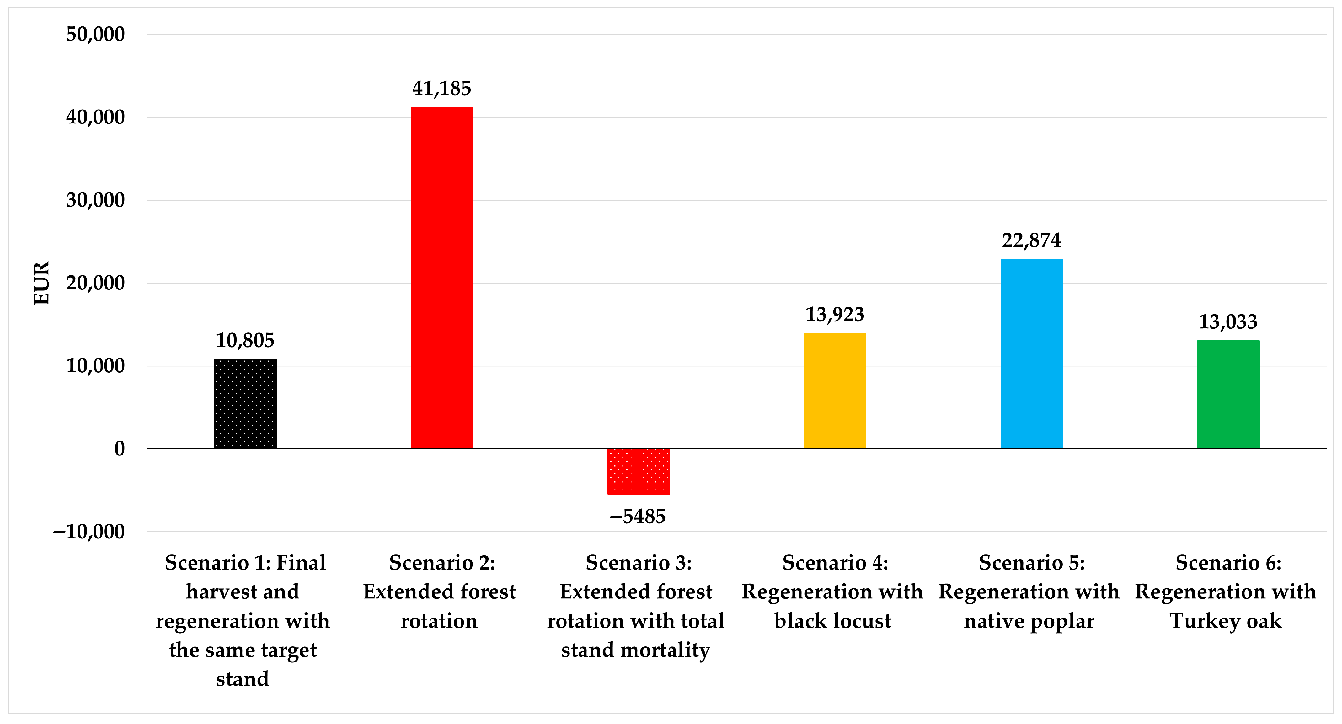 Forests 16 01724 g006
