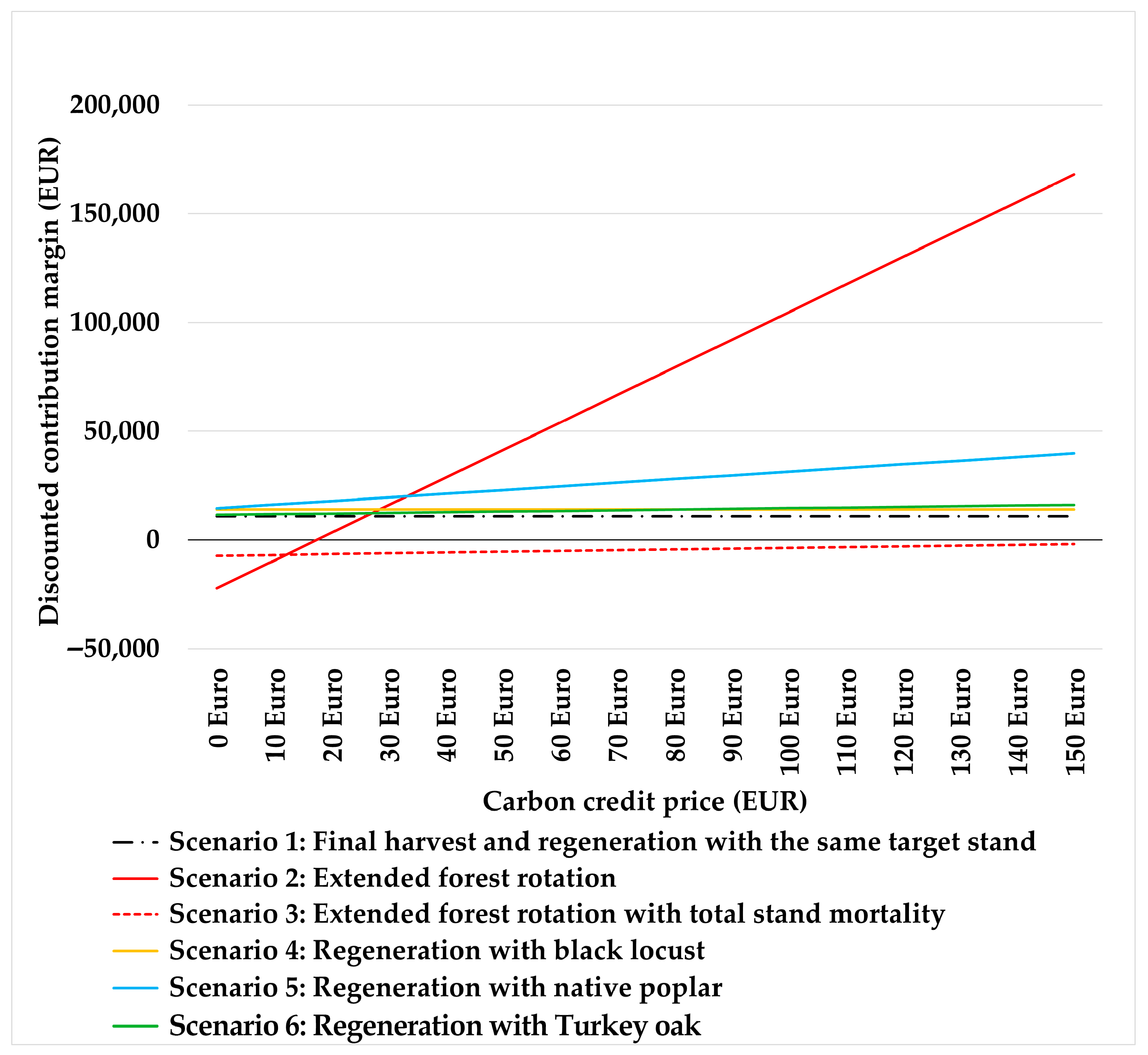 Forests 16 01724 g007