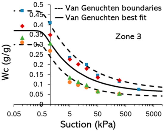 Forests 16 01780 g006