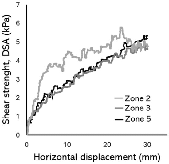 Forests 16 01780 g007
