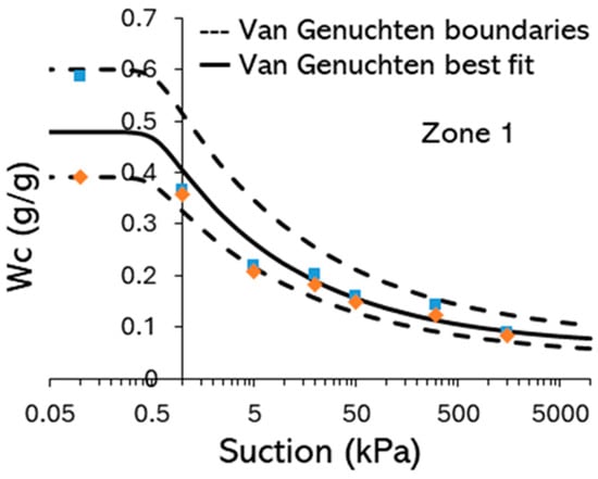 Forests 16 01780 g0a1