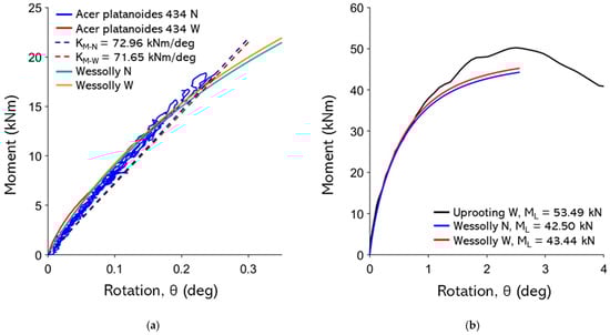 Forests 16 01780 g0a10