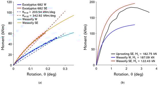 Forests 16 01780 g0a11