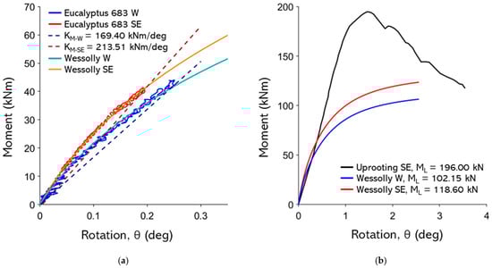 Forests 16 01780 g0a12