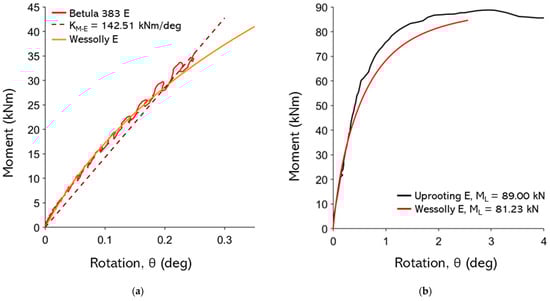 Forests 16 01780 g0a13