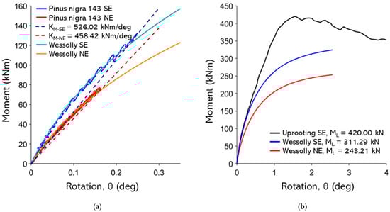 Forests 16 01780 g0a14