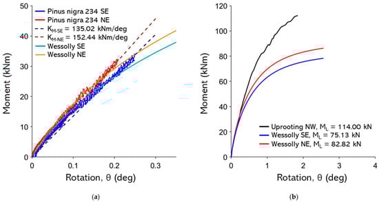 Forests 16 01780 g0a15