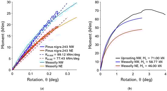 Forests 16 01780 g0a16
