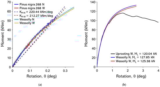 Forests 16 01780 g0a17