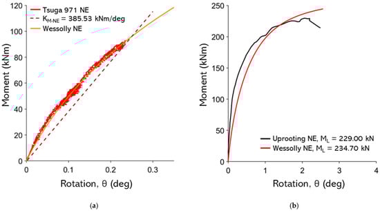 Forests 16 01780 g0a18