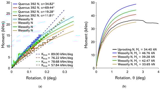 Forests 16 01780 g0a19