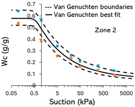 Forests 16 01780 g0a2