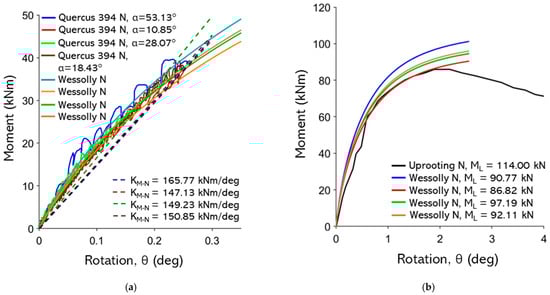 Forests 16 01780 g0a20